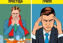 Photo of Мифы и правда о простуде