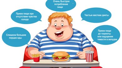 Photo of Опасность переедания и стресса